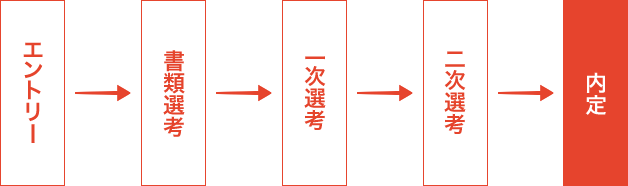 応募フロー